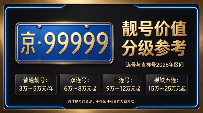 政策解读